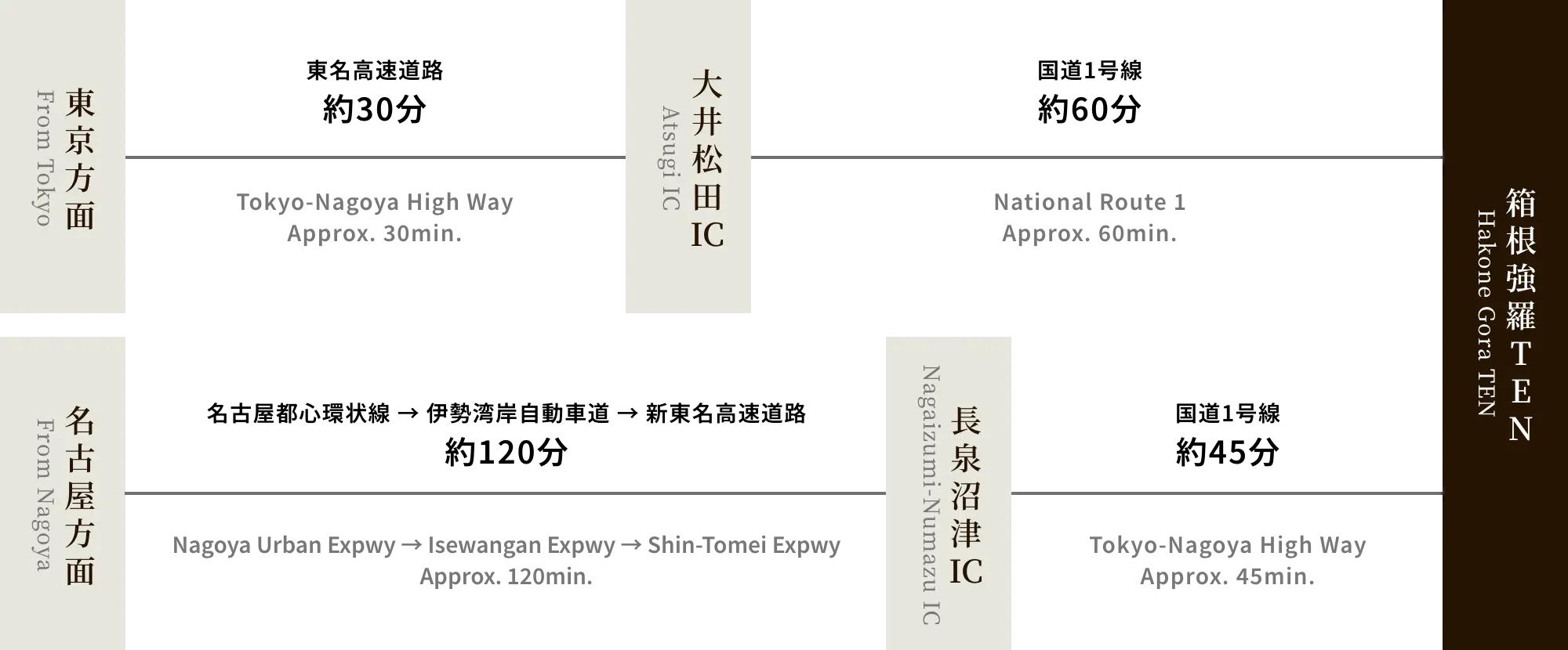 車でお越しの場合 image